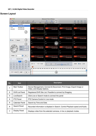 107 | H.264 Digital Video Recorder
Screen Layout
No. Item Description
1
Main Toolbar Device Management, Connect & Disconnect, Print Image, Export Image or
Video, and Dicpaly Options.
2 DVR List Panel Registered DVR Site List. Possible to connect by Dragging
3 Live/Search Click Live or Search mode to connect the panel
4 PTZ Panel PTZ Camera Control in Live mode
5 Calendar Panel Search by Time and Date
6 Search Panel Recorded information is displaed in Search. Control Playback speed and Audio.
7 Display Panel Displays video from the selected cameras, in live or playback modes.
 