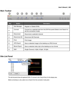 User’s Manual | 108
Main Toolbar
No. Button Description
1 Site Manager Register or Delete DVRs
2
Connect Connect to a selected site from the DVR list panel (Select Live/ Search to
set the connection mode)
3 Disconnect Disconnect a selected channel
4 Disconnect All Disconnect All Channels
5 Print Print image
6 JPG Export Save a selected image to the desktop as JPEG format
7 Movie Export Save a selected video clip to the desktop as mov format
8 Split Single Channel, 4-Split, 9-Split, 16-Split
Site List Panel
The site list panel shows all registered DVRs. To connect a site, Drag & Drop it to the display area.
Before connecting to a site, select Live or Search from the connection mode panel.
 