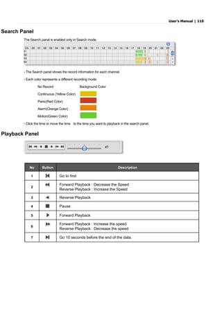 User’s Manual | 110
Search Panel
The Search panel is enabled only in Search mode.
- The Search panel shows the record information for each channel.
- Each color represents a different recording mode:
No Record Background Color
Continuous (Yellow Color)
Panic(Red Color)
Alarm(Orange Color)
Motion(Green Color)
- Click the time or move the time to the time you want to playback in the search panel.
Playback Panel
No Button Description
1 Go to first
2
Forward Playback : Decrease the Speed
Reverse Playback : Increase the Speed
3 Reverse Playback
4 Pause
5 Forward Playback
6
Forward Playback : Increase the speed
Reverse Playback : Decrease the speed
7 Go 10 seconds before the end of the data.
 