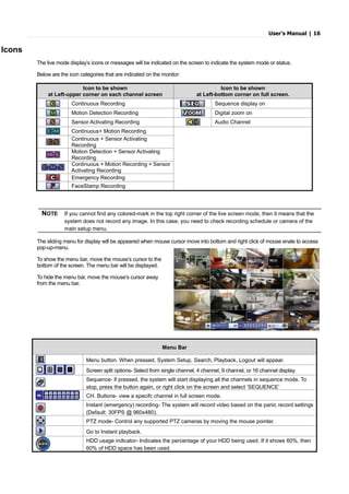 User’s Manual | 16
Icons
The live mode display’s icons or messages will be indicated on the screen to indicate the system mode or status.
Below are the icon categories that are indicated on the monitor:
Icon to be shown
at Left-upper corner on each channel screen
Icon to be shown
at Left-bottom corner on full screen.
Continuous Recording Sequence display on
Motion Detection Recording Digital zoom on
Sensor Activating Recording Audio Channel
Continuous+ Motion Recording
Continuous + Sensor Activating
Recording
Motion Detection + Sensor Activating
Recording
Continuous + Motion Recording + Sensor
Activating Recording
Emergency Recording
FaceStamp Recording
NOTE If you cannot find any colored-mark in the top right corner of the live screen mode, then it means that the
system does not record any image. In this case, you need to check recording schedule or camera of the
main setup menu.
The sliding menu for display will be appeared when mouse cursor move into bottom and right click of mouse enale to access
pop-up-menu.
To show the menu bar, move the mouse’s cursor to the
bottom of the screen. The menu bar will be displayed.
To hide the menu bar, move the mouse’s cursor away
from the menu bar.
Menu Bar
Menu button. When pressed, System Setup, Search, Playback, Logout will appear.
Screen split options- Select from single channel, 4 channel, 9 channel, or 16 channel display.
Sequence- if pressed, the system will start displaying all the channels in sequence mode. To
stop, press the button again, or right click on the screen and select ‘SEQUENCE’
CH. Buttons- view a specifc channel in full screen mode.
Instant (emergency) recording- The system will record video based on the panic record settings
(Default: 30FPS @ 960x480).
PTZ mode- Control any supported PTZ cameras by moving the mouse pointer.
Go to Instant playback.
HDD usage indicator- Indicates the percentage of your HDD being used. If it shows 60%, then
60% of HDD space has been used.
 
