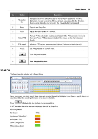 User’s Manual | 72
No. Button Description
1
Navigation
Key
8 directional arrows allow the user to move the PTZ camera. The PTZ
Camera is moved when one of these arrows are pressed to the direction
desired, and stops the movement if the mouse button is released.
2 Zoom Zoom In and Zoom Out.
3 Focus Adjust the focus of the PTZ camera.
4 Virtual PTZ
If Virtual PTZ is activated, it enables users to control the PTZ camera’s movement,
Zoom and Focus. PTZ can be controlled with the mouse on the channel screen
directly.
5 PTZ Speed Adjust the PTZ camera response speed. Getting Faster as moves to the right.
6 Preset Set PTZ presets on current view.
7 Go to the preset location.
8 Save the preset location..
SEARCH
The Search panel is activated only in Search Mode.
When you connect to a site in Search Mode, dates with recorded data will be highlighted in red. Select a specific date in the
calendar and then the recording information will be shown in the table.
Press (Go button) to start playback from a selected time.
If DST is enabled, the earlier one-hour overlapped video will be shown first.
Recording Modes:
No Record White
Continuous (Yellow Color)
Panic (Red Color)
Alarm (Orange Color)
Motion (Green Color)
 