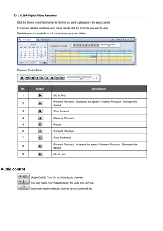 73 | H.264 Digital Video Recorder
Click the time or move the time bar to the time you want to playback in the search panel.
For a more detailed search as seen below, double-click the time that you want to jump.
Detailed search is available on a 6 minute basis as shown below.
Playback Control Panel
No. Button Description
1 Go to First.
2
Forward Playback : Decrease the speed / Reverse Playback : Increase the
speed.
3 Step Forward.
4 Reverse Playback.
5 Pause.
6 Forward Playback.
7 Step Backward.
8
Forward Playback : Increase the speed / Reverse Playback : Decrease the
speed.
9 Go to Last.
Audio control
(Audio On/Off): Turn On or Off the Audio channel.
Two-way Audio: Two-Audio between the CMS and DEVICE.
Bookmark: Add the selected channel to your bookmark list.
 