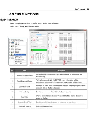 User’s Manual | 76
6.5 CMS FUNCTIONS
EVENT SEARCH
When you right click on a site in the site list, a quick access menu will appear.
Select EVENT SEARCH to run Event Search.
No Item Description
1 System Connection Info
The information of the DEVICE you are connected to will be filled out
automatically.
2 Event Download Status
Right after connecting to the DEVICE, event information will be
downloaded automatically. The download progress bar will be shown.
3 Calendar Search
If there is an event in the selected date, the date will be highlighted. Select
a specific date to start event search.
4 Interval Setup Set the start time and the end time to Search events.
5 Event List
When a desired date is chosen, the event list of the desired date will be
shown on the list.
6 Channel/Event Filter Event information can be sorted by a channel or event type.
7 Start/Stop Search Start/Stop Search button.
 