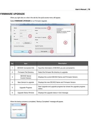User’s Manual | 78
FIRMWARE UPGRADE
When you right click on a site in the site list, the quick access menu will appear.
Select FIRMWARE UPGRADE to run Firmware Upgrade.
No Item Description
1 DEVICE Connection Info Input the information of DEVICE you are connected to.
2 Firmware File Directory Select the firmware file directory to upgrade.
3
DEVICE Name/
Current Version
Displays the current DEVICE Name and Firmware Version.
4 New Version to upgrade Displays the new DEVICE Name and Firmware Version.
5 Upgrade Progress
Start Upgrade and upgrade progress bar shows the upgrade progress
status.
6 Upgrade Status Window Displays the upgrade status in text message.
When the backup process is completed, “Backup Completed” message will appear.
 