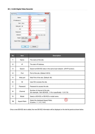83 | H.264 Digital Video Recorder
No Item Description
1 Name The name of the site.
2 IP The site’s IP Address.
3 Search Search all DEVICE sites in the same local network. (UPnP function)
4 Port Port of the site. (Default: 9010)
5 Web port Web Port of the site. (Default: 80)
6 ID User ID to access the site.
7 Password Password to access the site.
8 Channel
Number of channel of the site.
(for example: 16ch DEVICE: 1-16 or specifically: 1,3,5,7,9)
9 Model Select a DEVICE or DEVICE’s model name.
10 Aspect Ratio
Select the displayed Aspect Ratio.
(Custom, 1:1, 4:3, 16:9)
Once a new DEVICE site is added, the new DEVICE information will be displayed on the site list panel as shown below.
①
② ③
④
⑤
⑥
⑦
⑧
⑨
⑩
 