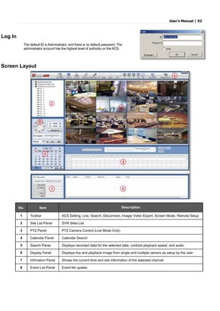 User’s Manual | 92
Log In
The default ID is Administrator, and there is no default password. The
administrator account has the highest level of authority on the ACS.
Screen Layout
No. Item Description
1 Toolbar ACS Setting, Live, Search, Disconnect, Image/ Video Export, Screen Mode, Remote Setup
2 Site List Panel DVR Sites List
3 PTZ Panel PTZ Camera Control (Live Mode Only)
4 Calendar Panel Calendar Search
5 Search Panel Displays recorded data for the selected date, controls playback speed, and audio
6 Display Panel Displays live and playback image from single and multiple camers as setup by the user
7 Infrmation Panel Shows the current time and site information of the selected channel
8 Event List Panel Event list update
 