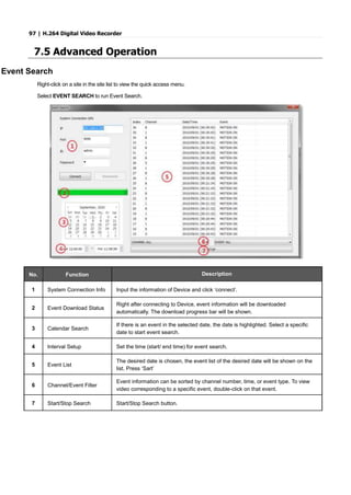 97 | H.264 Digital Video Recorder
7.5 Advanced Operation
Event Search
Right-click on a site in the site list to view the quick access menu.
Select EVENT SEARCH to run Event Search.
No. Function Description
1 System Connection Info Input the information of Device and click ‘connect’.
2 Event Download Status
Right after connecting to Device, event information will be downloaded
automatically. The download progress bar will be shown.
3 Calendar Search
If there is an event in the selected date, the date is highlighted. Select a specific
date to start event search.
4 Interval Setup Set the time (start/ end time) for event search.
5 Event List
The desired date is chosen, the event list of the desired date will be shown on the
list. Press ‘Sart’
6 Channel/Event Filter
Event information can be sorted by channel number, time, or event type. To view
video corresponding to a specific event, double-click on that event.
7 Start/Stop Search Start/Stop Search button.
 