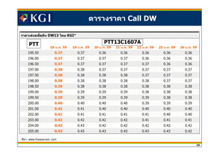 14
ตารางราคา Call DW
ทีมา: www.thaiwarrant .com
PTT13C1607APTT
 
