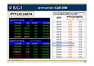 15
ตารางราคา Call DW
PTT13C1607A
ทีมา: www.thaiwarrant .com
PTT13C1607A
 