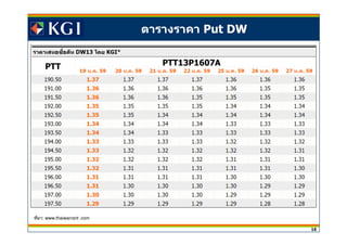 16
ตารางราคา Put DW
ทีมา: www.thaiwarrant .com
KBAN13P1602APTT
PTT13P1607APTT
 
