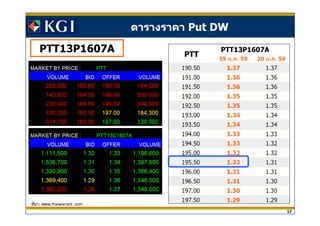 17
ตารางราคา Put DW
PTT13P1607A
ทีมา: www.thaiwarrant .com
PTT13P1607A
PTT
 