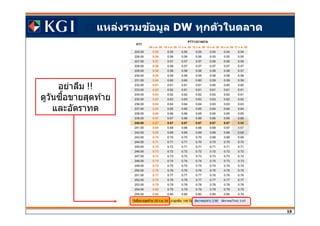 Click to edit Master title style
19
แหล่งรวมข้อมูล DW ทุกตัวในตลาด
อย่าลืม !!
ดูวันซอขายสุดท ้ายื
และอัตราทด
 