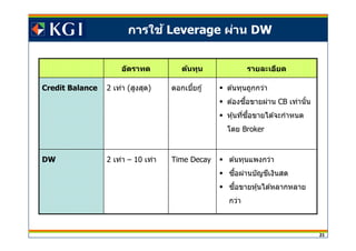 21
DW
Credit Balance
2 เท่า – 10 เท่า
2 เท่า (สูงสุด)
อัตราทด
Time Decay
ดอกเบียกู้
ต้นทุน
ต ้นทุนแพงกว่า
ซอผ่านบัญชเงินสดื ี
ซอขายหุ้นได ้หลากหลายื
กว่า
ต ้นทุนถูกกว่า
ต ้องซอขายผ่านื CB เท่านัน
หุ้นทีซอขายได ้จะกําหนดื
โดย Broker
รายละเอียด
การใช้ Leverage ผ่าน DW
 