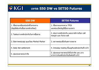 42
เทรด S50 DW vs SET50 Futures
4. Intraday trading ขึนอยู่กับหลักประกันทีวางไว ้4. Daily Net settlement
5. ผู้ลงทุนอาจขาดทุนได ้ไม่จํากัด และ อาจ
มากกว่าเงินหลักประกันเริมต ้นทีวางไว ้
5. ผู้ลงทุนขาดทุนจํากัด
3. สภาพคล่องขึนกับสภาวะตลาด3. มีสภาพคล่องสูง ดูแลโดย Market Marker
2. ต ้องวางหลักประกัน และอาจมีการเรียก call
margin และ Force sell
2. ไม่ต ้องวางหลักประกันในการซอขายื
1. ซอขายบนกระดานื TFEX
และต ้องเปิดบัญชซอขายเฉพาะี ื
1. ซอขายเหมือนหุ้นปกติในกระดานื
(บัญชเดียวกับซอขายหลักทรัพย์ี ื )
SET50 FuturesS50 DW
 