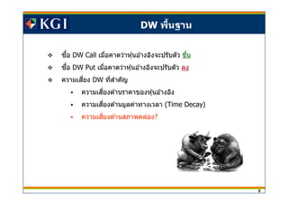 5
ซอื DW Call เมือคาดว่าหุ้นอ ้างอิงจะปรับตัว ขึน
ซอื DW Put เมือคาดว่าหุ้นอ ้างอิงจะปรับตัว ลง
ความเสยงี DW ทีสาคัญํ
ความเสยงด ้านราคาของหุ้นอ ้างอิงี
ความเสยงด ้านมูลค่าทางเวลาี (Time Decay)
ความเสยงด ้านสภาพคล่องี ?
DW พืนฐาน
 