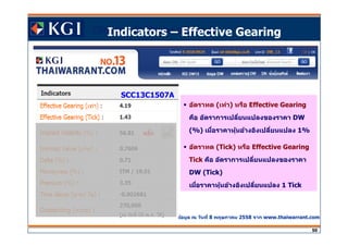 Click to edit Master title style
50
Indicators – Effective Gearing
ข้อมูล ณ วันที 8 พฤษภาคม 2558 จาก www.thaiwarrant.com
อัตราทด (เท่า) หรือ Effective Gearing
คือ อัตราการเปลียนแปลงของราคา DW
(%) เมือราคาหุ้นอ้างอิงเปลียนแปลง 1%
อัตราทด (Tick) หรือ Effective Gearing
Tick คือ อัตราการเปลียนแปลงของราคา
DW (Tick)
เมือราคาหุ้นอ้างอิงเปลียนแปลง 1 Tick
SCC13C1507A
 