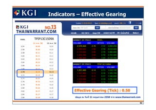 Click to edit Master title style
52
Indicators – Effective Gearing
TPIP13C1509A
Effective Gearing (Tick) : 0.50
ข้อมูล ณ วันที 11 พฤษภาคม 2558 จาก www.thaiwarrant.com
 