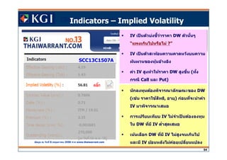 Click to edit Master title style
54
Indicators – Implied Volatility
IV เป็ นตัวบ่งชว่าราคาี DW ตัวนันๆ
“แพงเกินไปหรือไม่ ?”
IV เป็ นตัวสะท้อนความคาดหวังบนความ
ผันผวนของหุ้นอ้างอิง
ค่า IV สูงทําให้ราคา DW สูงขึน (ทัง
กรณี Call และ Put)
SCC13C1507A
ข้อมูล ณ วันที 8 พฤษภาคม 2558 จาก www.thaiwarrant.com
นักลงทุนต้องพิจารณาลักษณะของ DW
(เชน่ ราคาใชสทธิ้ ิ , อายุ) ก่อนทีจะนําค่า
IV มาพิจารณาเสมอ
การเปรียบเทียบ IV ไม่จําเป็ นต้องลงทุน
ใน DW ทีมี IV ตําสุดเสมอ
เน้นเลือก DW ทีมี IV ไม่สูงจนเกินไป
และมี IV ย้อนหลังไม่ค่อยเปลียนแปลง
 