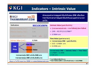 Click to edit Master title style
57
Indicators – Intrinsic Value
ข้อมูล ณ วันที 23 มกราคม 2558 จาก www.thaiwarrant.com
นักลงทุนสามารถดูมูลค่าทีแท้จริงของ DW เพือเทียบ
ราคาในกระดานว่ามีมูลค่าทีแท้จริงและมูลค่าทางเวลา
เท่าไร
Intrinsic Value (มูลค่าทีแท้จริง)
= (ราคาตลาดหุ้นอ้างอิง – ราคาใชสทธิ้ ิ )/อัตราใชสทธิ้ ิ
= (540 – 453.76*)/113.37868**
= 0.76064 บาท
Time Value (มูลค่าตามเวลา)
= ราคาตลาดของ DW – มูลค่าทีแท้จริง
= 0.92 – 0.76064 บาท
= 0.15936 บาท
* ราคาใชสทธิ้ ิ 453.76 บาท
**อัตราใชสทธิ้ ิ (DW: 1 หลักทรัพย์อ้างอิง) = 113.37868
ราคาตลาดของ DW = Intrinsic Value + Time Value
= 0.76064 + 0.15936
= 0.92 บาท
นักลงทุนสามารถดูมูลค่าทีแท้จริงของ DW เพือเทียบ
ราคาในกระดานว่ามีมูลค่าทีแท้จริงและมูลค่าทางเวลา
เท่าไร
SCC13C1507A
ราคาตลาดหุ้น SCC เท่ากับ 540 บาท
ราคาตลาดของ DW เท่ากับ 0.92 บาท
DW
Price Intrinsic Value
Time Value
ข้อมูล ณ วันที 8 พฤษภาคม 2558 จาก www.thaiwarrant.com
 