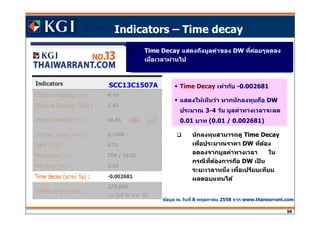 Click to edit Master title style
58
Indicators – Time decay
ข้อมูล ณ วันที 8 พฤษภาคม 2558 จาก www.thaiwarrant.com
นักลงทุนสามารถดู Time Decay
เพือประมาณราคา DW ทีต้อง
ลดลงจากมูลค่าทางเวลา ใน
กรณีทีต้องการถือ DW เป็ น
ระยะเวลาหนึง เพือเปรียบเทียบ
ผลตอบแทนได้
Time Decay เท่ากับ -0.002681
แสดงให้เห็นว่า หากนักลงทุนถือ DW
ประมาณ 3-4 วัน มูลค่าทางเวลาจะลด
0.01 บาท (0.01 / 0.002681)
Time Decay แสดงถึงมูลค่าของ DW ทีค่อยๆลดลง
เมือเวลาผ่านไป
ข้อมูล ณ วันที 23 มกราคม 2558 จาก www.thaiwarrant.com
SCC13C1507A
 