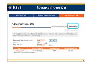 66
โปรแกรมคํานวณ DW
 