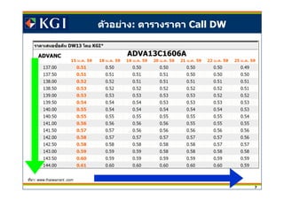 7
ตัวอย่าง: ตารางราคา Call DW
ทีมา: www.thaiwarrant .com
ADVA13C1606AADVANC
 