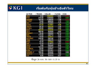 70
เริมต้นกับหุ้นอ้างอิงตัวไหน
F 26 . . 58 11.35
 