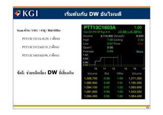 72
เริมต้นกับ DW อันไหนดี
Scan F : / / Bid-Offer
PTT13C1511A (0.29, 1 )
PTT13C1512A(0.19, 2 )
PTT13C1603A(0.99, 5 )
F : F DW
 