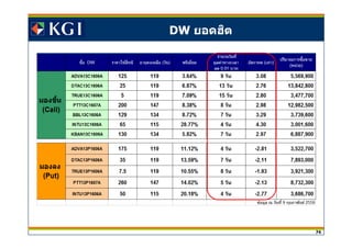 74
DW ยอดฮติ
 