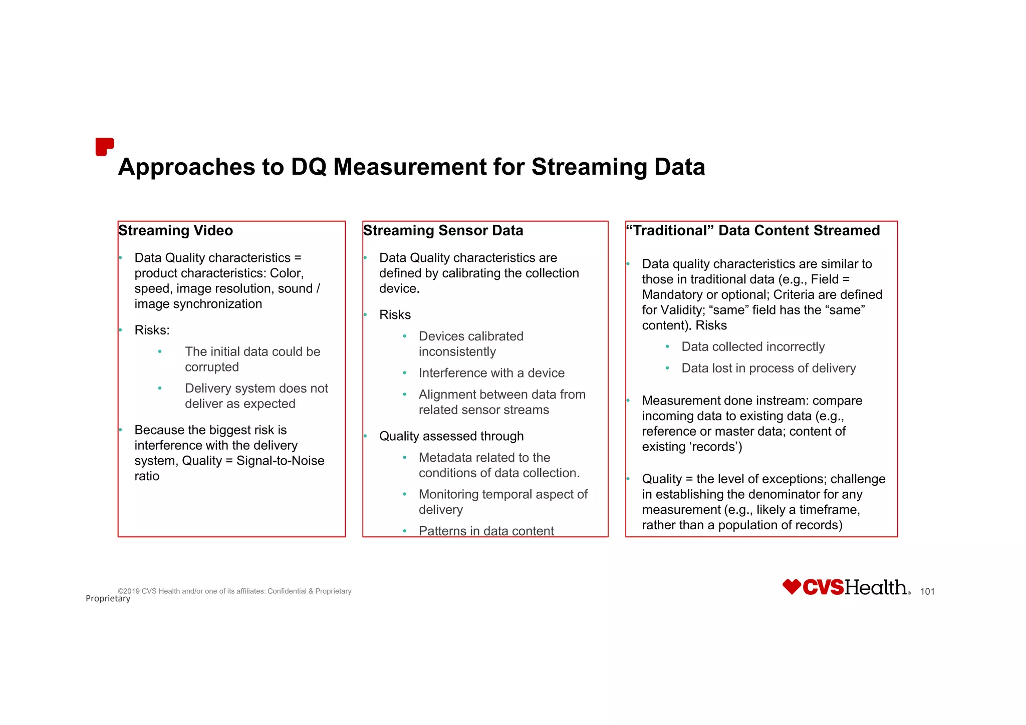 Proprietary
Approaches to DQ Measurement for Streaming Data
Streaming Video
• Data Quality characteristics =
product characteristics: Color,
speed, image resolution, sound /
image synchronization
• Risks:
• The initial data could be
corrupted
• Delivery system does not
deliver as expected
• Because the biggest risk is
interference with the delivery
system, Quality = Signal-to-Noise
ratio
Streaming Sensor Data
• Data Quality characteristics are
defined by calibrating the collection
device.
• Risks
• Devices calibrated
inconsistently
• Interference with a device
• Alignment between data from
related sensor streams
• Quality assessed through
• Metadata related to the
conditions of data collection.
• Monitoring temporal aspect of
delivery
• Patterns in data content
©2019 CVS Health and/or one of its affiliates: Confidential & Proprietary 101
“Traditional” Data Content Streamed
• Data quality characteristics are similar to
those in traditional data (e.g., Field =
Mandatory or optional; Criteria are defined
for Validity; “same” field has the “same”
content). Risks
• Data collected incorrectly
• Data lost in process of delivery
• Measurement done instream: compare
incoming data to existing data (e.g.,
reference or master data; content of
existing ‘records’)
• Quality = the level of exceptions; challenge
in establishing the denominator for any
measurement (e.g., likely a timeframe,
rather than a population of records)
 
