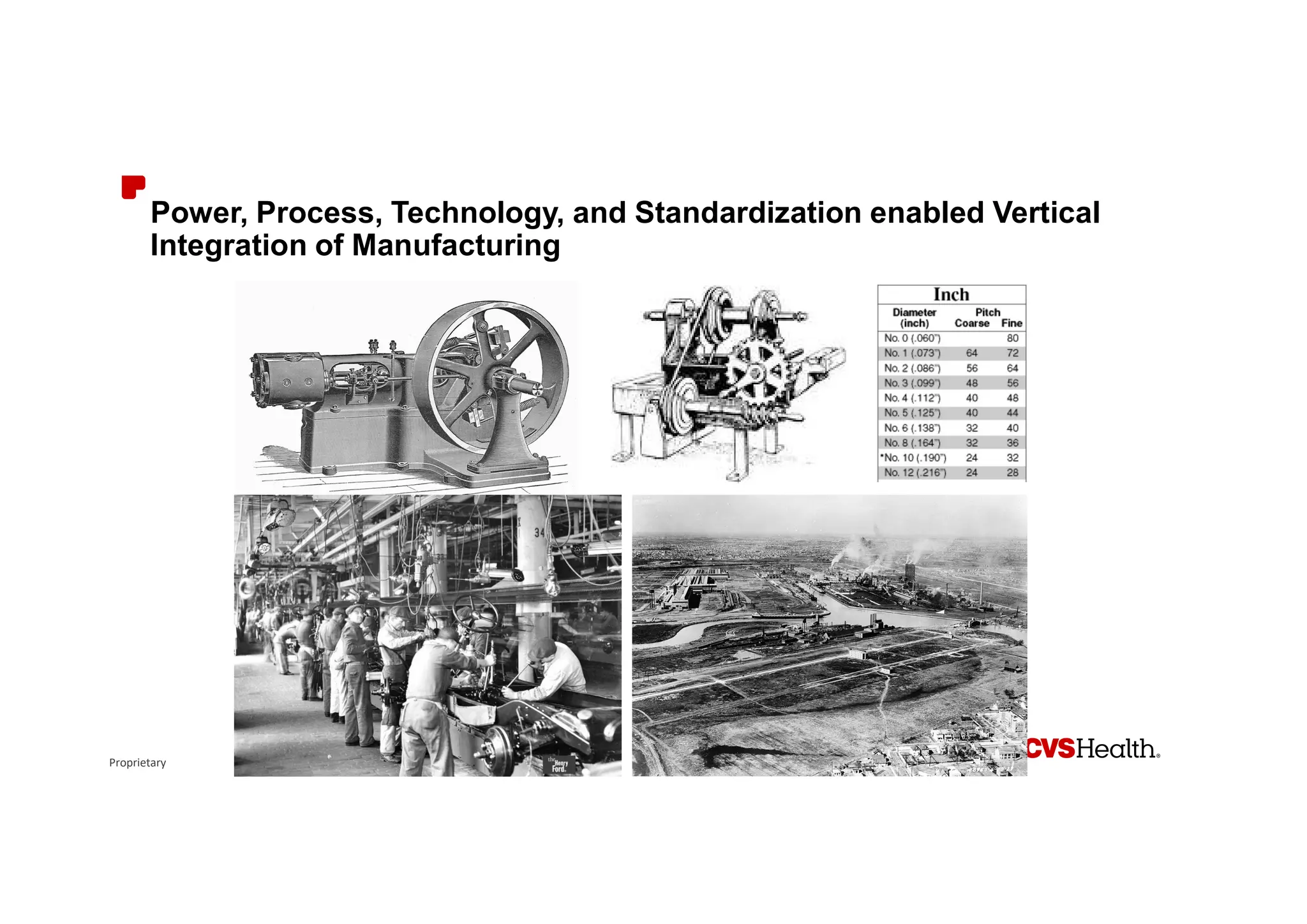 Proprietary
Power, Process, Technology, and Standardization enabled Vertical
Integration of Manufacturing
 