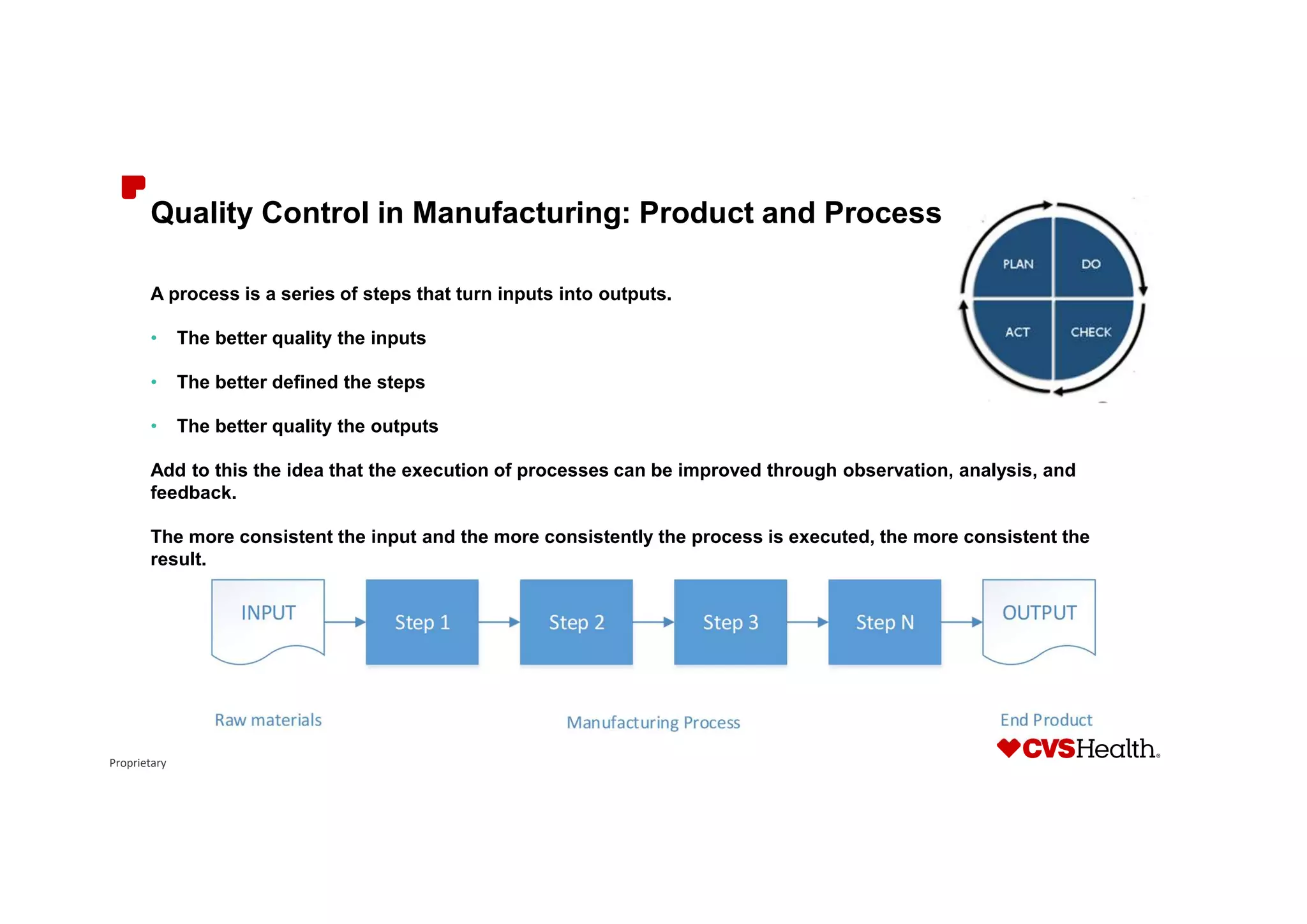 Proprietary
Quality Control in Manufacturing: Product and Process
A process is a series of steps that turn inputs into outputs.
• The better quality the inputs
• The better defined the steps
• The better quality the outputs
Add to this the idea that the execution of processes can be improved through observation, analysis, and
feedback.
The more consistent the input and the more consistently the process is executed, the more consistent the
result.
 