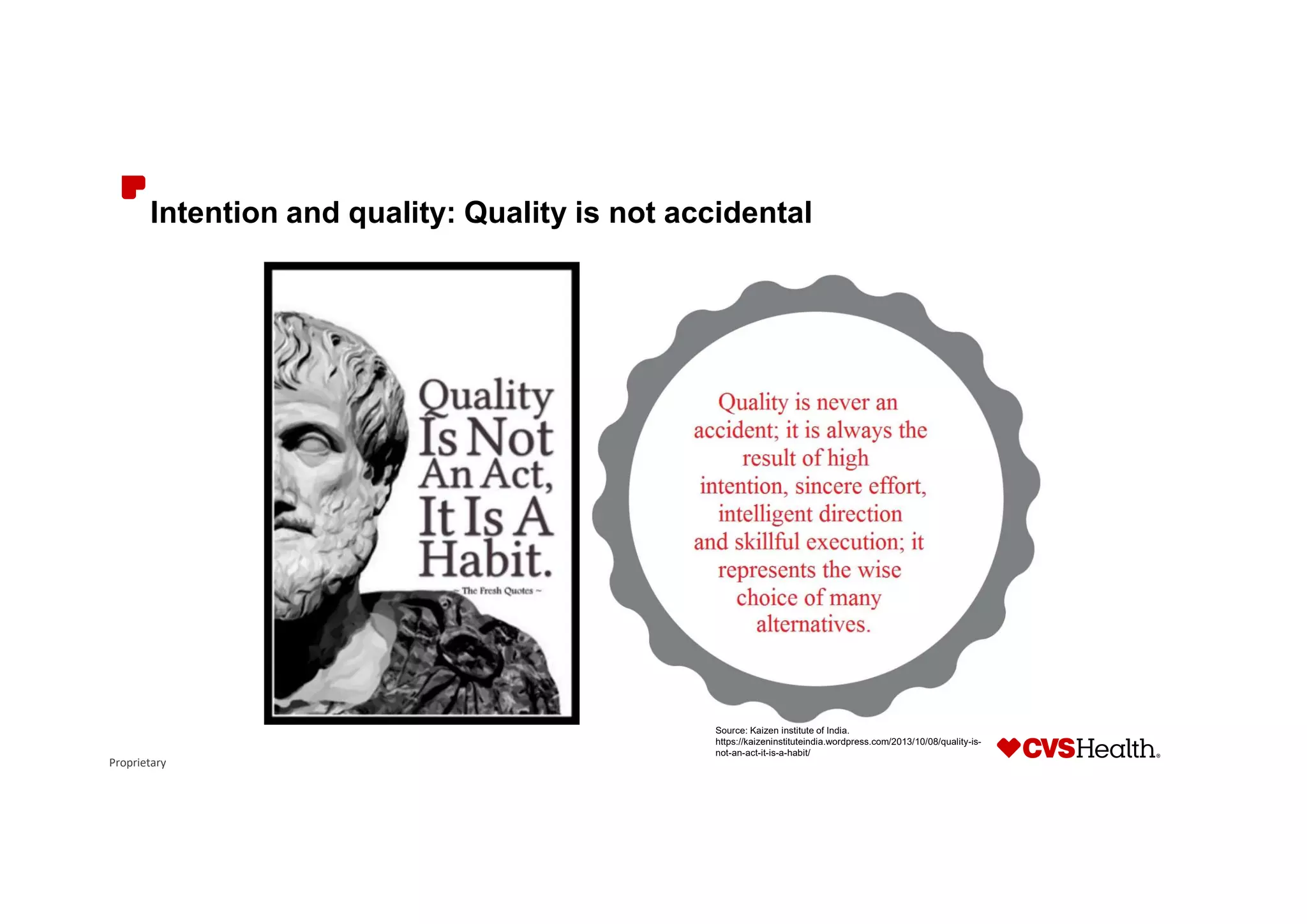 Proprietary
Intention and quality: Quality is not accidental
Source: Kaizen institute of India.
https://kaizeninstituteindia.wordpress.com/2013/10/08/quality-is-
not-an-act-it-is-a-habit/
 