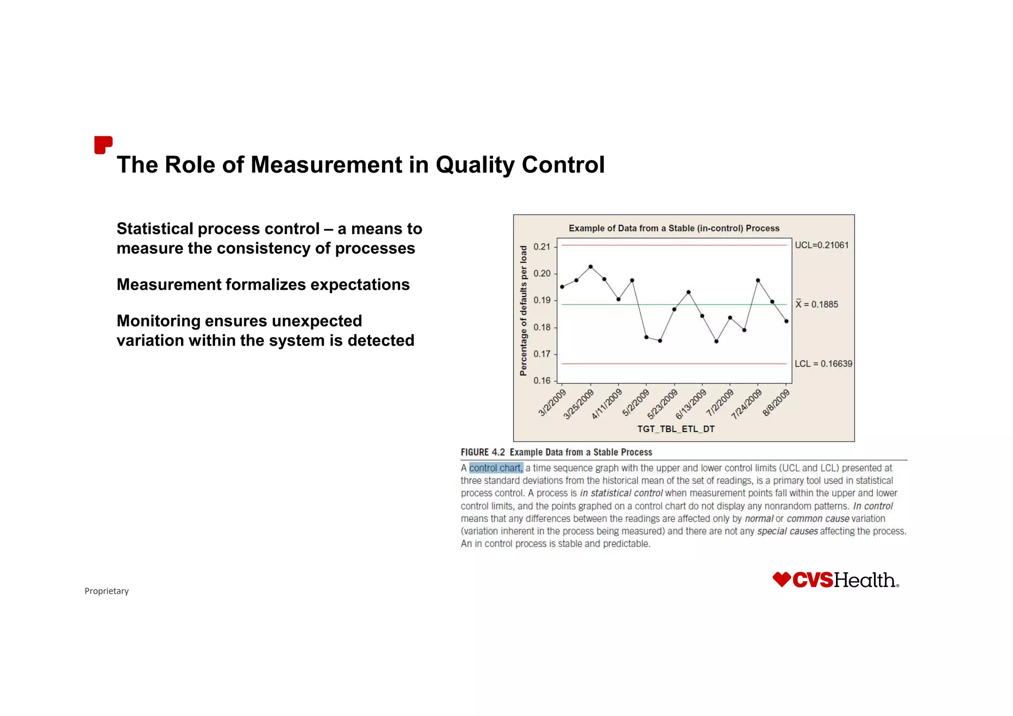 Proprietary
The Role of Measurement in Quality Control
Statistical process control – a means to
measure the consistency of processes
Measurement formalizes expectations
Monitoring ensures unexpected
variation within the system is detected
 