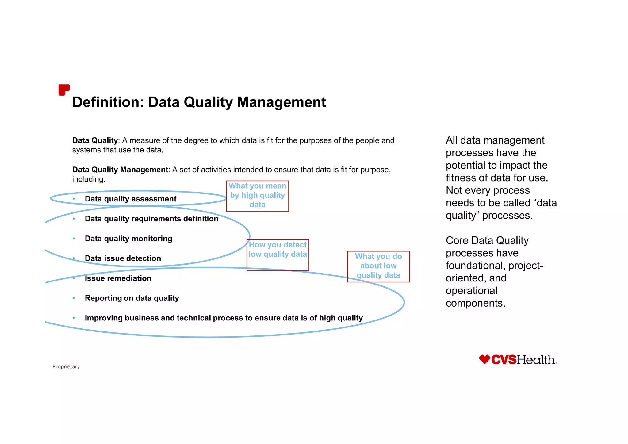Proprietary
Definition: Data Quality Management
Data Quality: A measure of the degree to which data is fit for the purposes of the people and
systems that use the data.
Data Quality Management: A set of activities intended to ensure that data is fit for purpose,
including:
• Data quality assessment
• Data quality requirements definition
• Data quality monitoring
• Data issue detection
• Issue remediation
• Reporting on data quality
• Improving business and technical process to ensure data is of high quality
What you mean
by high quality
data
How you detect
low quality data What you do
about low
quality data
All data management
processes have the
potential to impact the
fitness of data for use.
Not every process
needs to be called “data
quality” processes.
Core Data Quality
processes have
foundational, project-
oriented, and
operational
components.
 