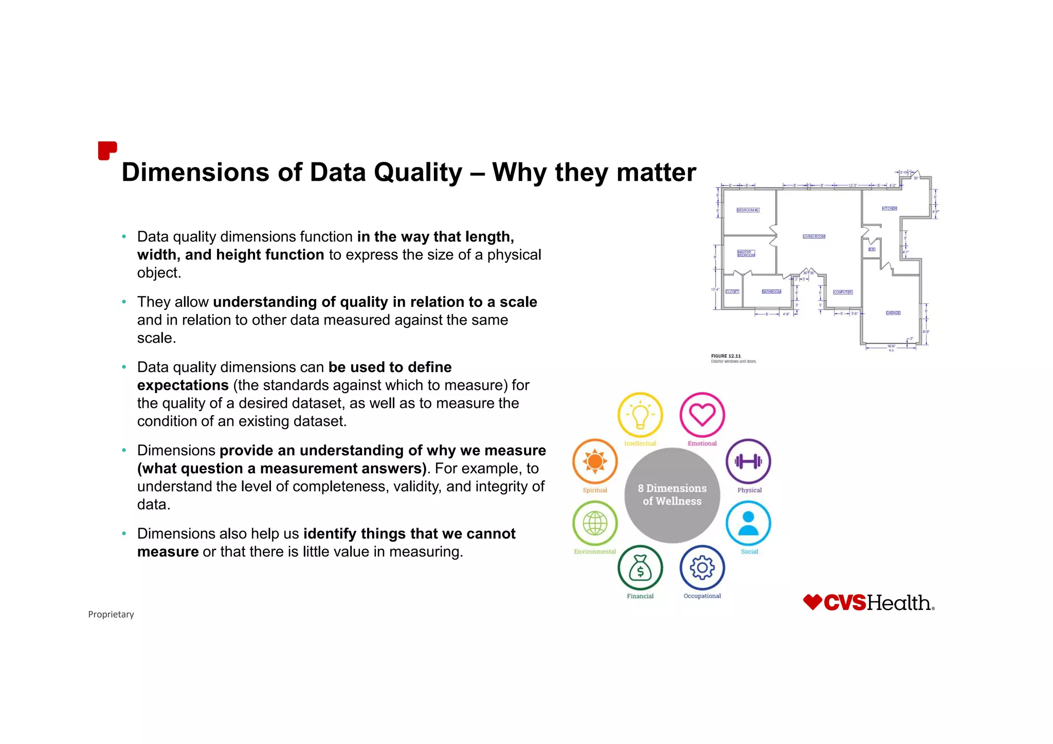 Proprietary
Dimensions of Data Quality – Why they matter
• Data quality dimensions function in the way that length,
width, and height function to express the size of a physical
object.
• They allow understanding of quality in relation to a scale
and in relation to other data measured against the same
scale.
• Data quality dimensions can be used to define
expectations (the standards against which to measure) for
the quality of a desired dataset, as well as to measure the
condition of an existing dataset.
• Dimensions provide an understanding of why we measure
(what question a measurement answers). For example, to
understand the level of completeness, validity, and integrity of
data.
• Dimensions also help us identify things that we cannot
measure or that there is little value in measuring.
 