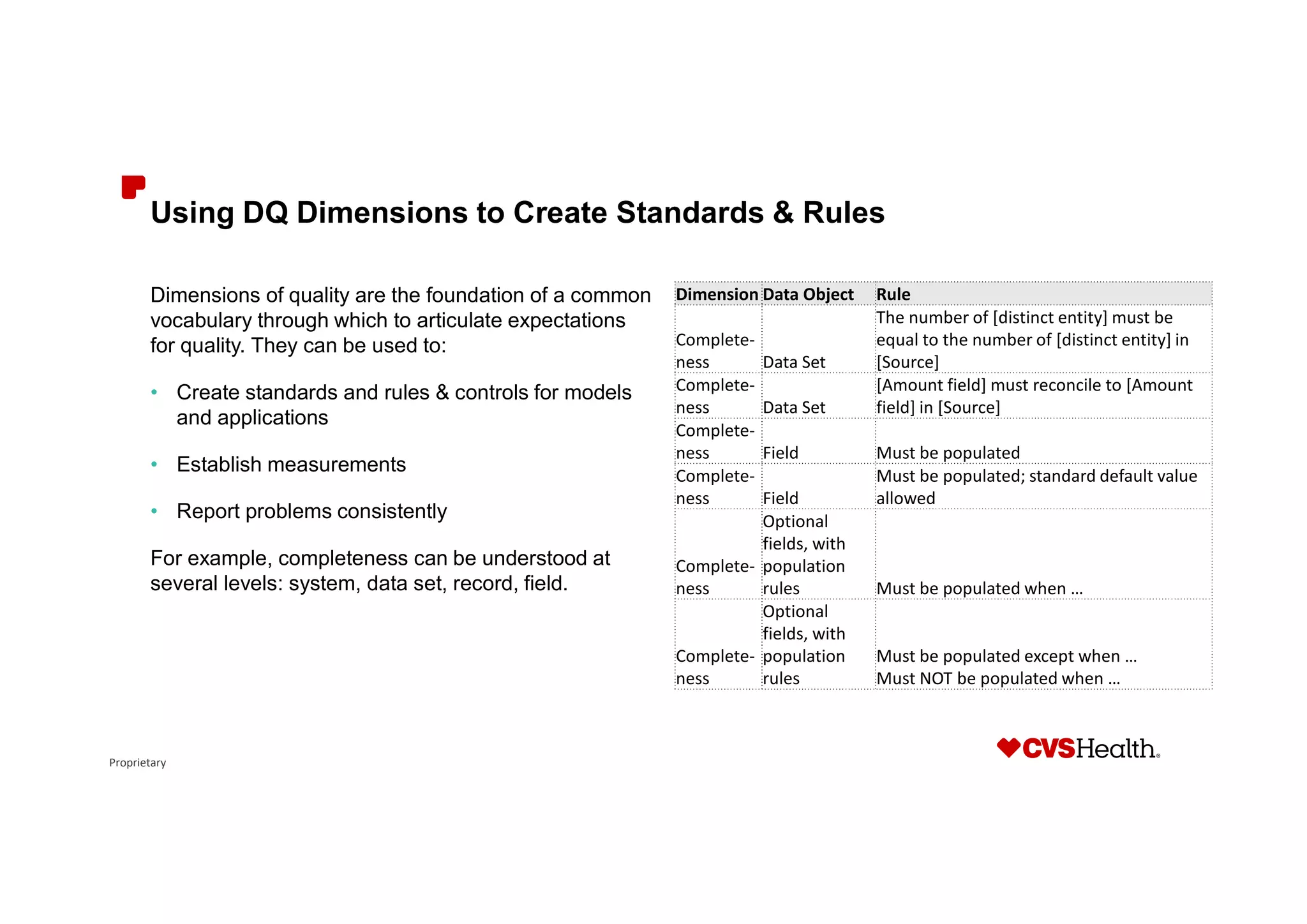 Proprietary
Using DQ Dimensions to Create Standards & Rules
Dimensions of quality are the foundation of a common
vocabulary through which to articulate expectations
for quality. They can be used to:
• Create standards and rules & controls for models
and applications
• Establish measurements
• Report problems consistently
For example, completeness can be understood at
several levels: system, data set, record, field.
Dimension Data Object Rule
Complete-
ness Data Set
The number of [distinct entity] must be
equal to the number of [distinct entity] in
[Source]
Complete-
ness Data Set
[Amount field] must reconcile to [Amount
field] in [Source]
Complete-
ness Field Must be populated
Complete-
ness Field
Must be populated; standard default value
allowed
Complete-
ness
Optional
fields, with
population
rules Must be populated when …
Complete-
ness
Optional
fields, with
population
rules
Must be populated except when …
Must NOT be populated when …
 