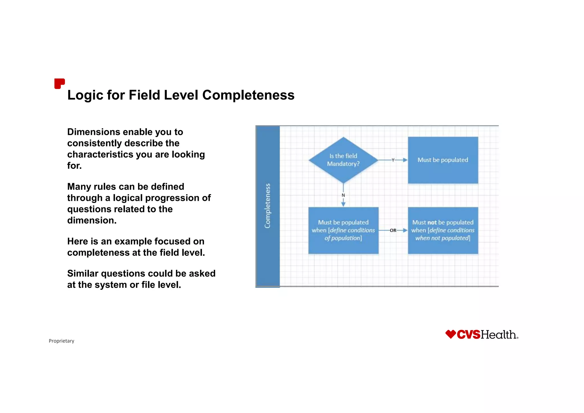Proprietary
Logic for Field Level Completeness
Dimensions enable you to
consistently describe the
characteristics you are looking
for.
Many rules can be defined
through a logical progression of
questions related to the
dimension.
Here is an example focused on
completeness at the field level.
Similar questions could be asked
at the system or file level.
 
