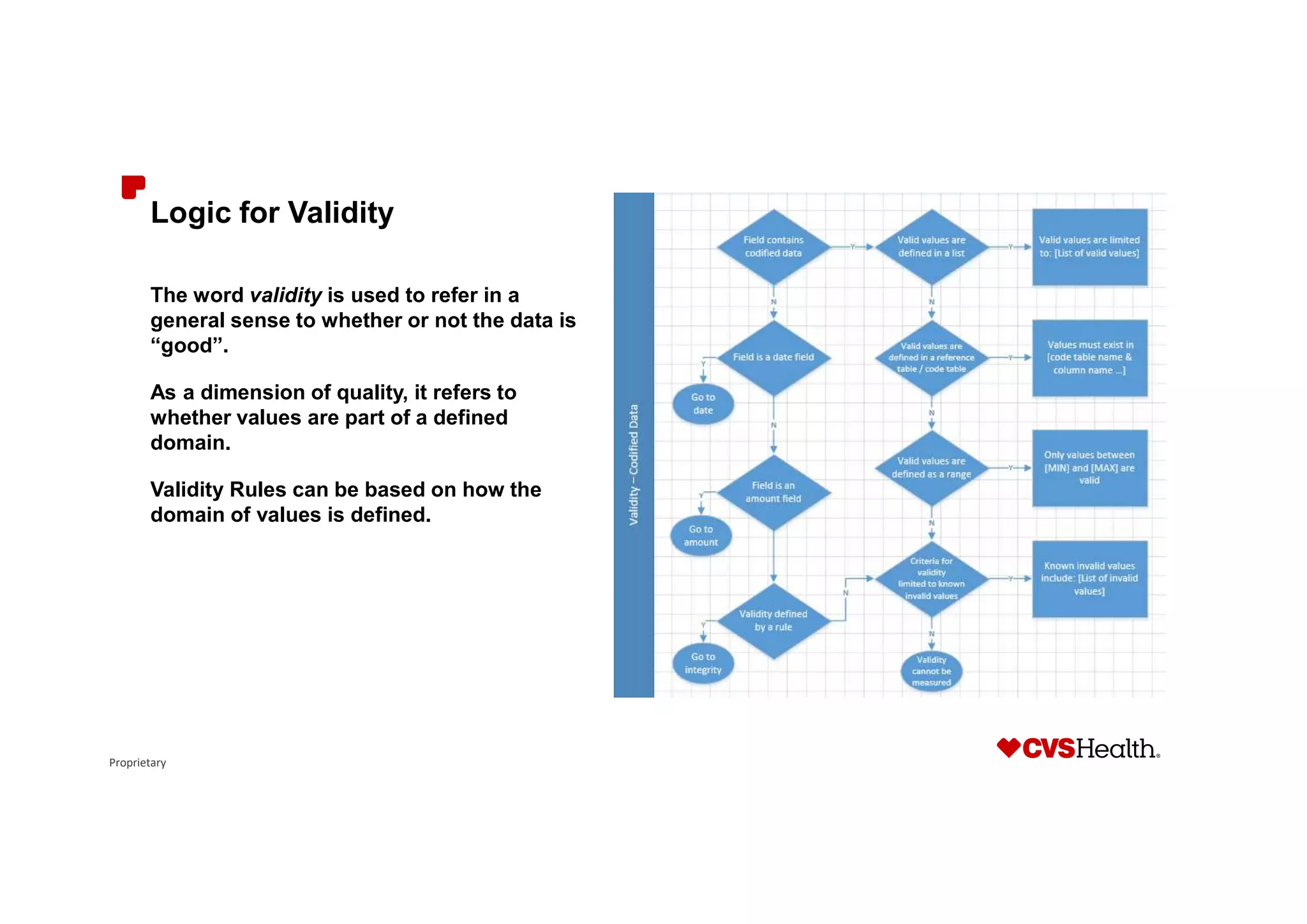 Proprietary
Logic for Validity
The word validity is used to refer in a
general sense to whether or not the data is
“good”.
As a dimension of quality, it refers to
whether values are part of a defined
domain.
Validity Rules can be based on how the
domain of values is defined.
 