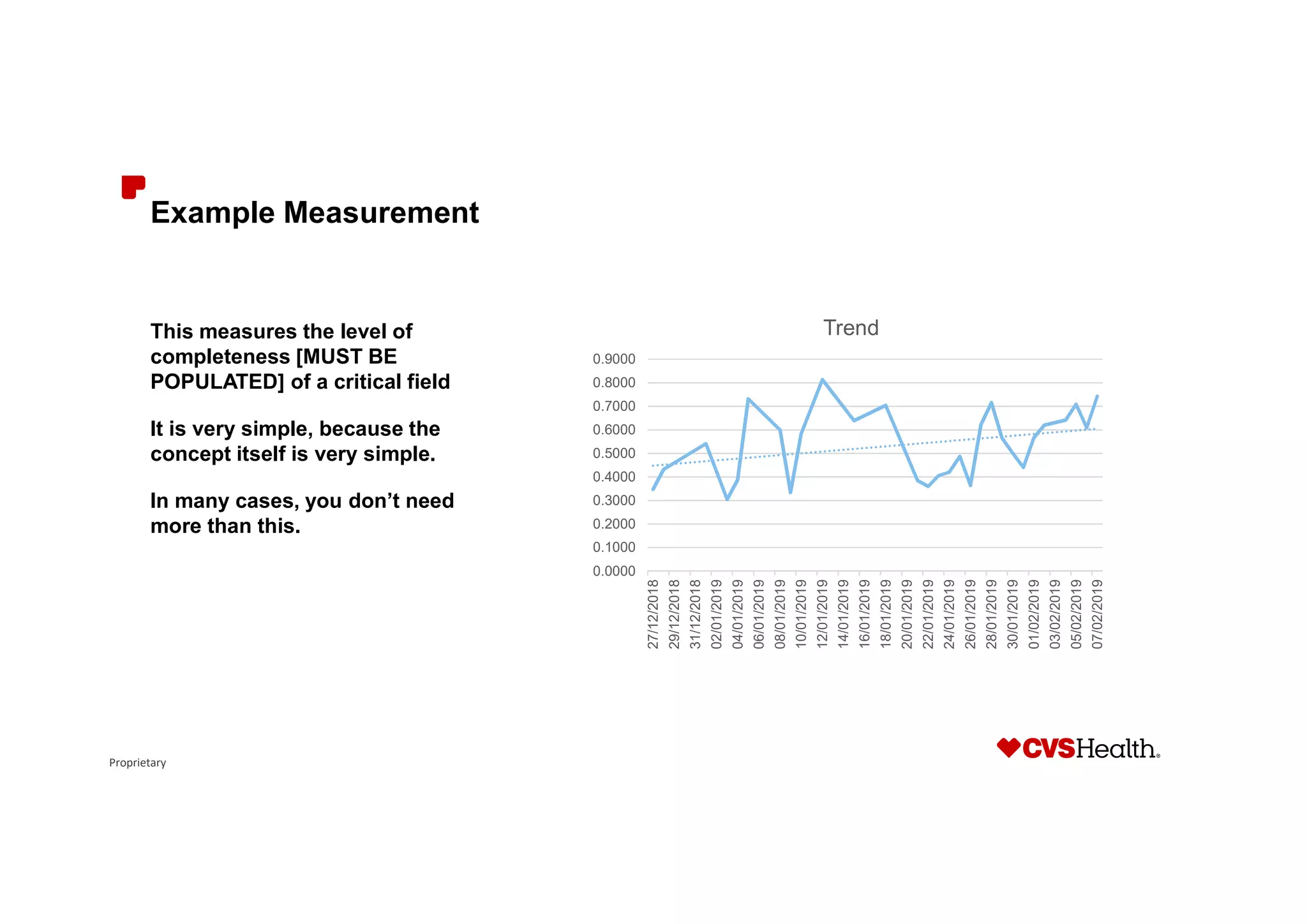 Proprietary
Example Measurement
This measures the level of
completeness [MUST BE
POPULATED] of a critical field
It is very simple, because the
concept itself is very simple.
In many cases, you don’t need
more than this.
0.0000
0.1000
0.2000
0.3000
0.4000
0.5000
0.6000
0.7000
0.8000
0.9000
27/12/2018
29/12/2018
31/12/2018
02/01/2019
04/01/2019
06/01/2019
08/01/2019
10/01/2019
12/01/2019
14/01/2019
16/01/2019
18/01/2019
20/01/2019
22/01/2019
24/01/2019
26/01/2019
28/01/2019
30/01/2019
01/02/2019
03/02/2019
05/02/2019
07/02/2019
Trend
 