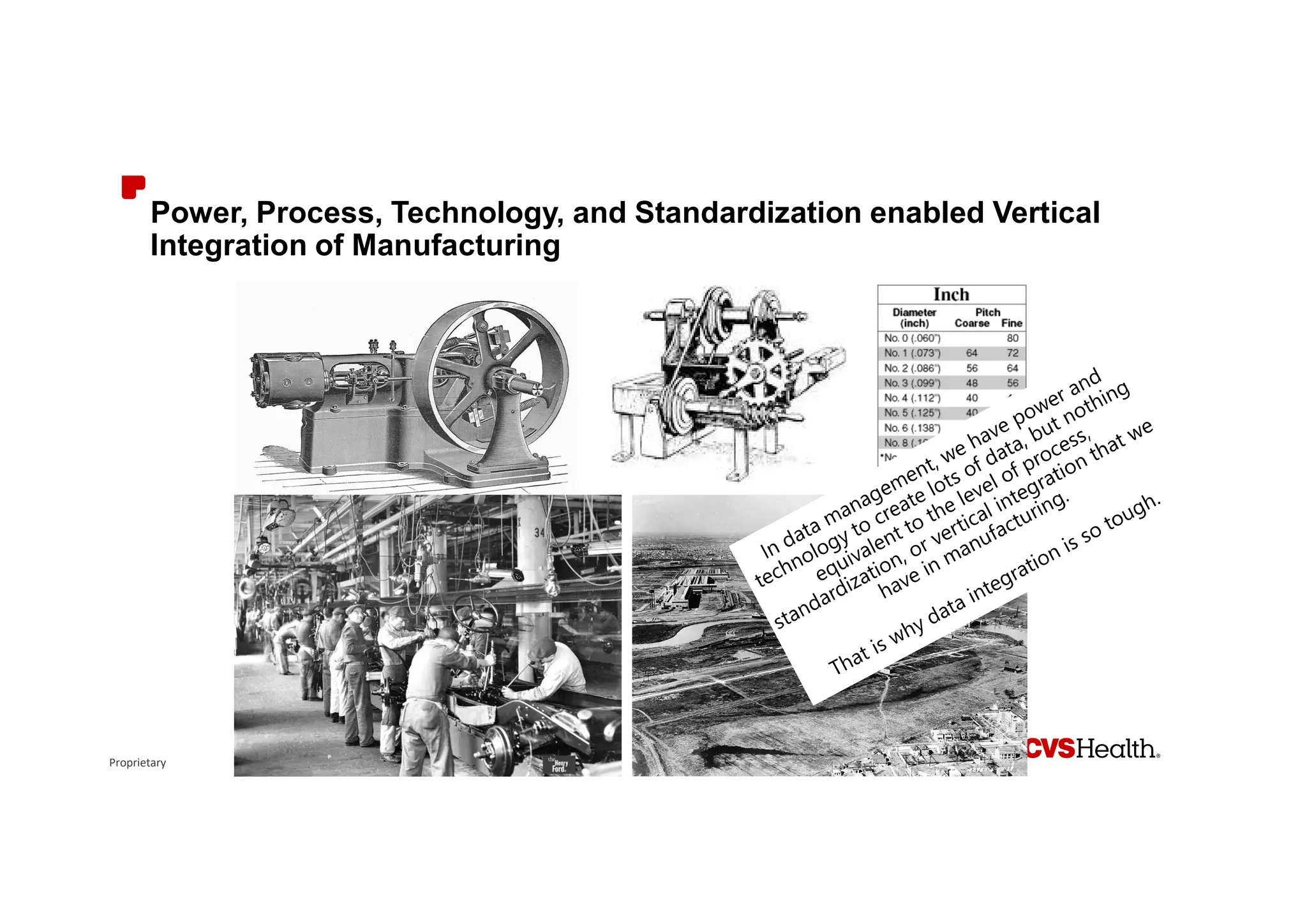 Proprietary
Power, Process, Technology, and Standardization enabled Vertical
Integration of Manufacturing
 