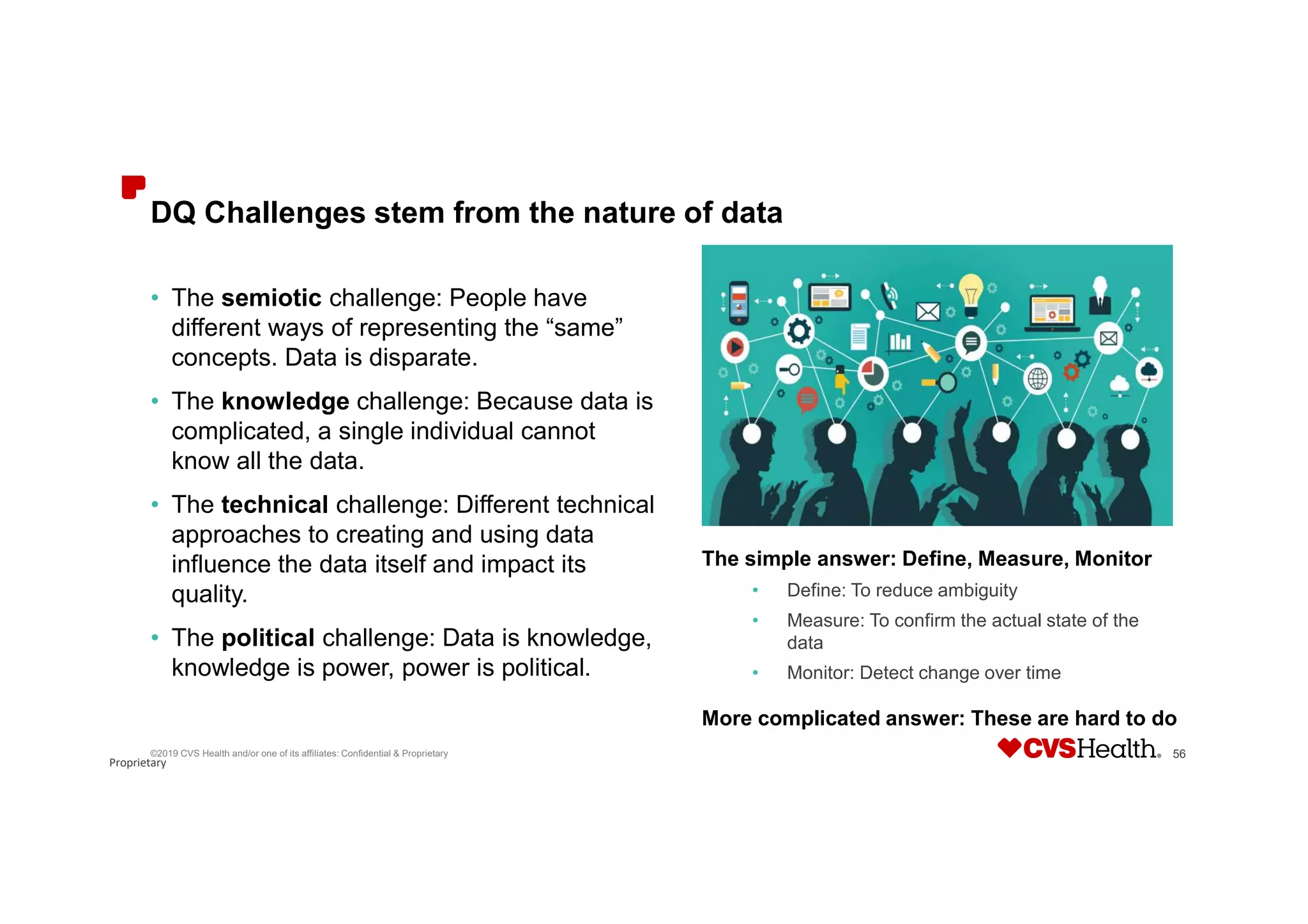 Proprietary
DQ Challenges stem from the nature of data
• The semiotic challenge: People have
different ways of representing the “same”
concepts. Data is disparate.
• The knowledge challenge: Because data is
complicated, a single individual cannot
know all the data.
• The technical challenge: Different technical
approaches to creating and using data
influence the data itself and impact its
quality.
• The political challenge: Data is knowledge,
knowledge is power, power is political.
©2019 CVS Health and/or one of its affiliates: Confidential & Proprietary 56
The simple answer: Define, Measure, Monitor
• Define: To reduce ambiguity
• Measure: To confirm the actual state of the
data
• Monitor: Detect change over time
More complicated answer: These are hard to do
 