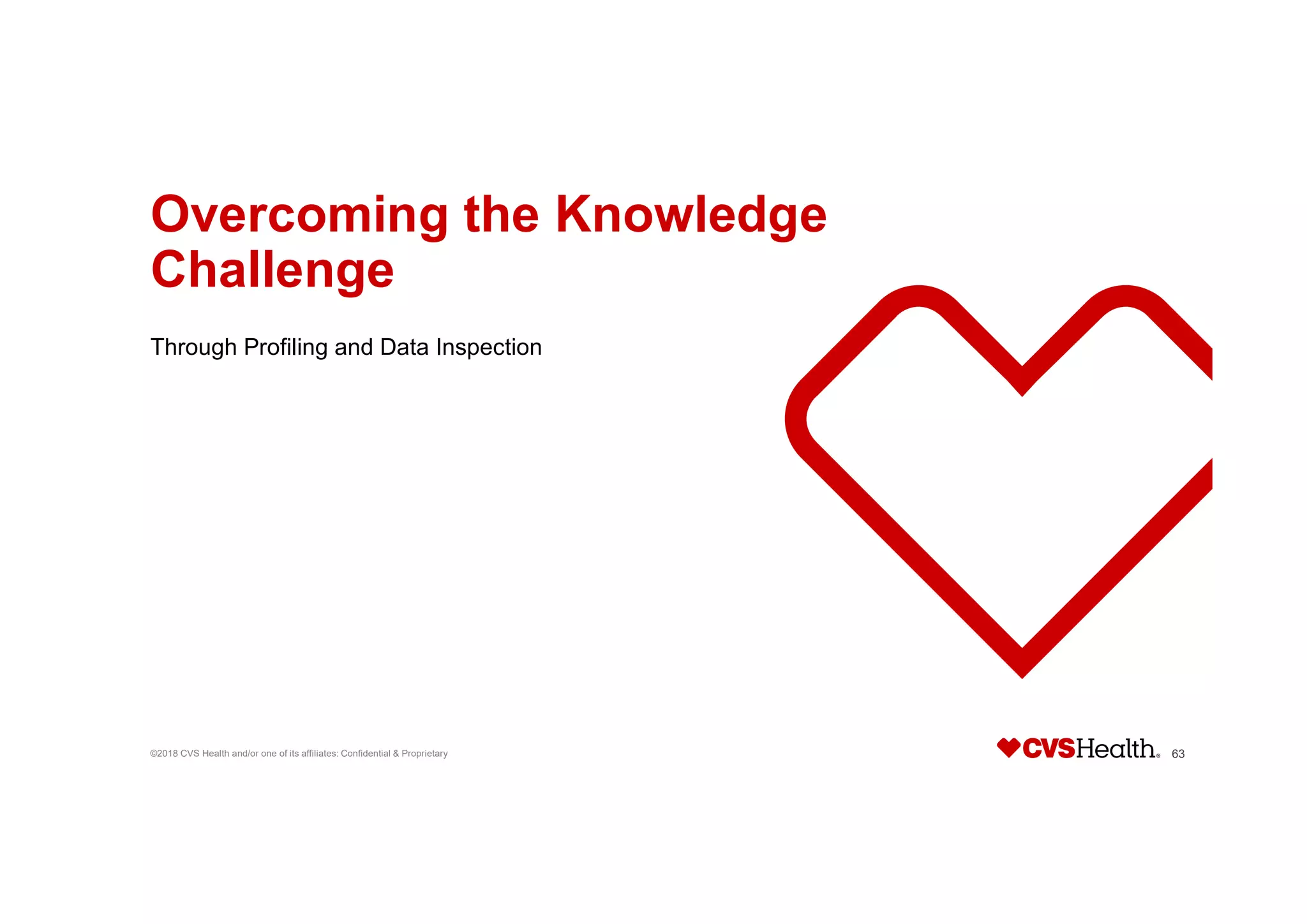 Overcoming the Knowledge
Challenge
Through Profiling and Data Inspection
©2018 CVS Health and/or one of its affiliates: Confidential & Proprietary 63
 
