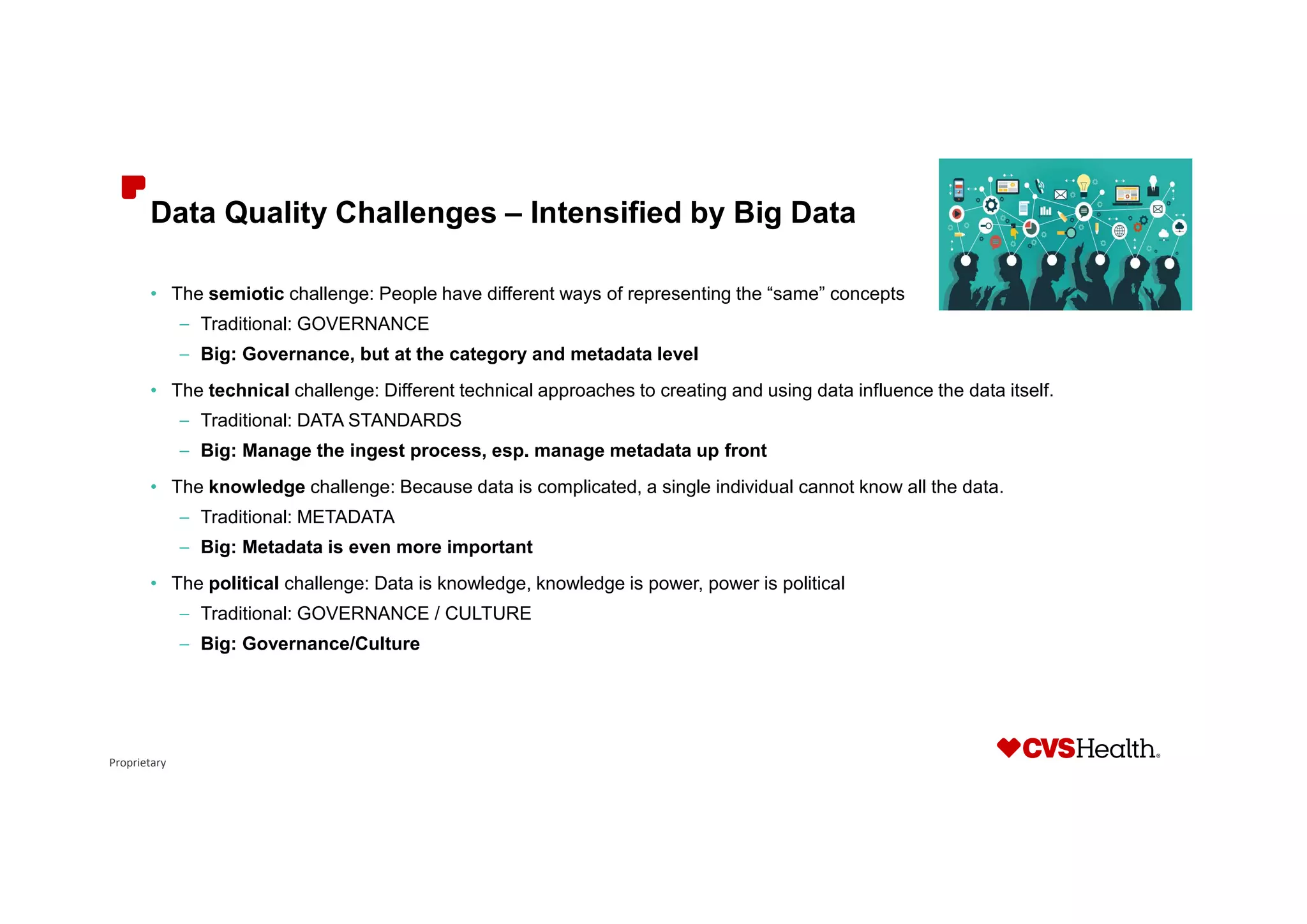Proprietary
Data Quality Challenges – Intensified by Big Data
• The semiotic challenge: People have different ways of representing the “same” concepts
– Traditional: GOVERNANCE
– Big: Governance, but at the category and metadata level
• The technical challenge: Different technical approaches to creating and using data influence the data itself.
– Traditional: DATA STANDARDS
– Big: Manage the ingest process, esp. manage metadata up front
• The knowledge challenge: Because data is complicated, a single individual cannot know all the data.
– Traditional: METADATA
– Big: Metadata is even more important
• The political challenge: Data is knowledge, knowledge is power, power is political
– Traditional: GOVERNANCE / CULTURE
– Big: Governance/Culture
 