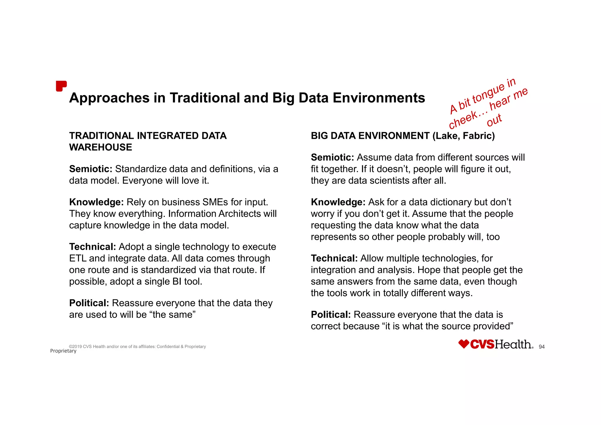 Proprietary
Approaches in Traditional and Big Data Environments
TRADITIONAL INTEGRATED DATA
WAREHOUSE
Semiotic: Standardize data and definitions, via a
data model. Everyone will love it.
Knowledge: Rely on business SMEs for input.
They know everything. Information Architects will
capture knowledge in the data model.
Technical: Adopt a single technology to execute
ETL and integrate data. All data comes through
one route and is standardized via that route. If
possible, adopt a single BI tool.
Political: Reassure everyone that the data they
are used to will be “the same”
BIG DATA ENVIRONMENT (Lake, Fabric) ace]
Semiotic: Assume data from different sources will
fit together. If it doesn’t, people will figure it out,
they are data scientists after all.
Knowledge: Ask for a data dictionary but don’t
worry if you don’t get it. Assume that the people
requesting the data know what the data
represents so other people probably will, too
Technical: Allow multiple technologies, for
integration and analysis. Hope that people get the
same answers from the same data, even though
the tools work in totally different ways.
Political: Reassure everyone that the data is
correct because “it is what the source provided”
©2019 CVS Health and/or one of its affiliates: Confidential & Proprietary 94
 