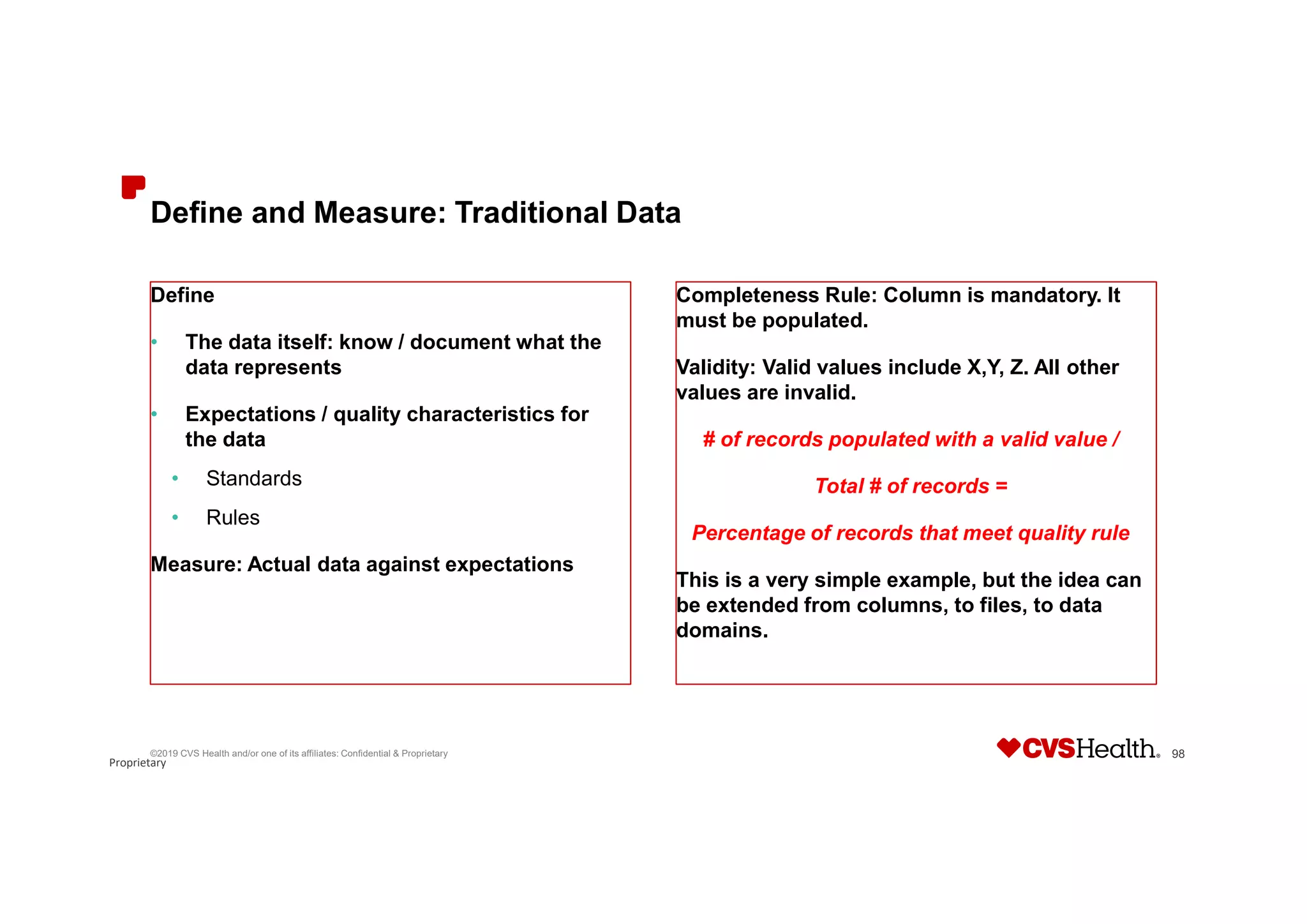 Proprietary
Define and Measure: Traditional Data
Define
• The data itself: know / document what the
data represents
• Expectations / quality characteristics for
the data
• Standards
• Rules
Measure: Actual data against expectations
Completeness Rule: Column is mandatory. It
must be populated.
Validity: Valid values include X,Y, Z. All other
values are invalid.
# of records populated with a valid value /
Total # of records =
Percentage of records that meet quality rule
This is a very simple example, but the idea can
be extended from columns, to files, to data
domains.
©2019 CVS Health and/or one of its affiliates: Confidential & Proprietary 98
 