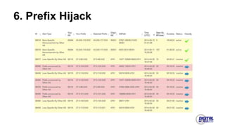 6. Prefix Hijack
 