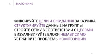 ЗАКЛЮЧЕНИЕ6.
27
ФИКСИРУЙТЕ ЦЕЛИ И ОЖИДАНИЯ ЗАКАЗЧИКА
СТРУКТУРИРУЙТЕ ДАННЫЕ НА ГРУППЫ
СТРОЙТЕ СЕТКУ В СООТВЕТСТВИИ С ЦЕЛЯМИ
ВИЗУАЛИЗИРУЙТЕ БЛОКИ НЕЗАВИСИМО
УСТРАНЯЙТЕ ПРОБЛЕМЫ КОМПОЗИЦИИ
 