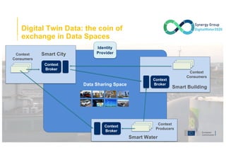Digital Twin Data: the coin of
exchange in Data Spaces
Smart Water
Smart Building
Context
Consumers
Context
Producers
Smart City
Context
Consumers
Context
Broker
Data Sharing Space
Context
Broker
Context
Broker
Identity
Provider
 