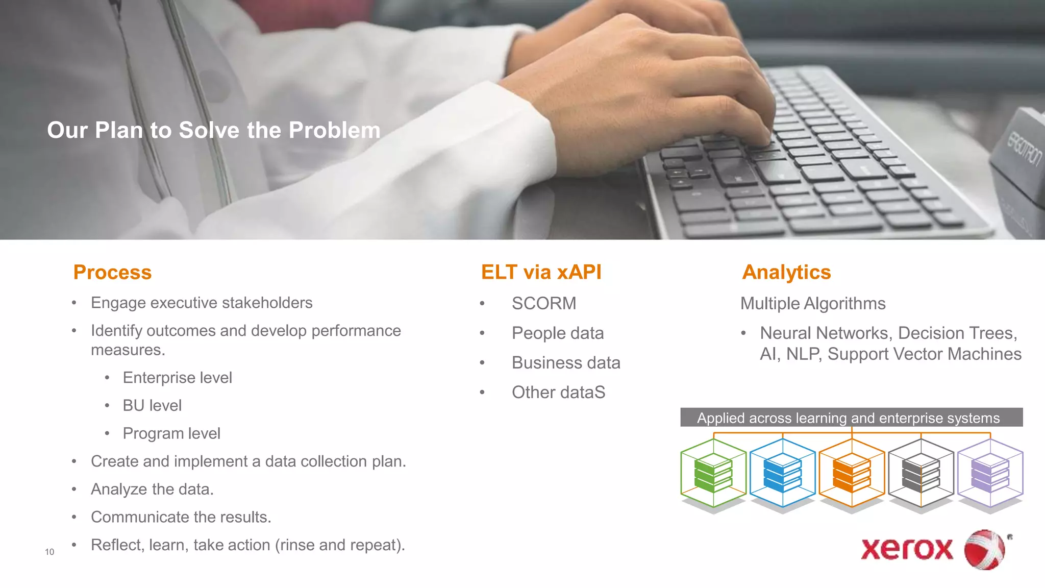 10
Our Plan to Solve the Problem
Process
• Engage executive stakeholders
• Identify outcomes and develop performance
measures.
• Enterprise level
• BU level
• Program level
• Create and implement a data collection plan.
• Analyze the data.
• Communicate the results.
• Reflect, learn, take action (rinse and repeat).
ELT via xAPI
• SCORM
• People data
• Business data
• Other dataS
Analytics
Multiple Algorithms
• Neural Networks, Decision Trees,
AI, NLP, Support Vector Machines
Applied across learning and enterprise systems
 